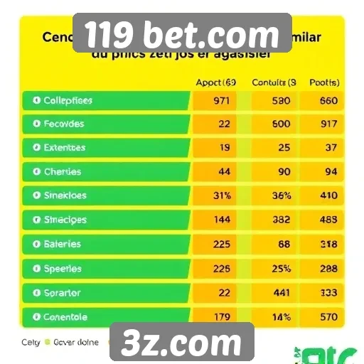 Estatísticas sobre a popularidade do 119 betcom entre jogadores